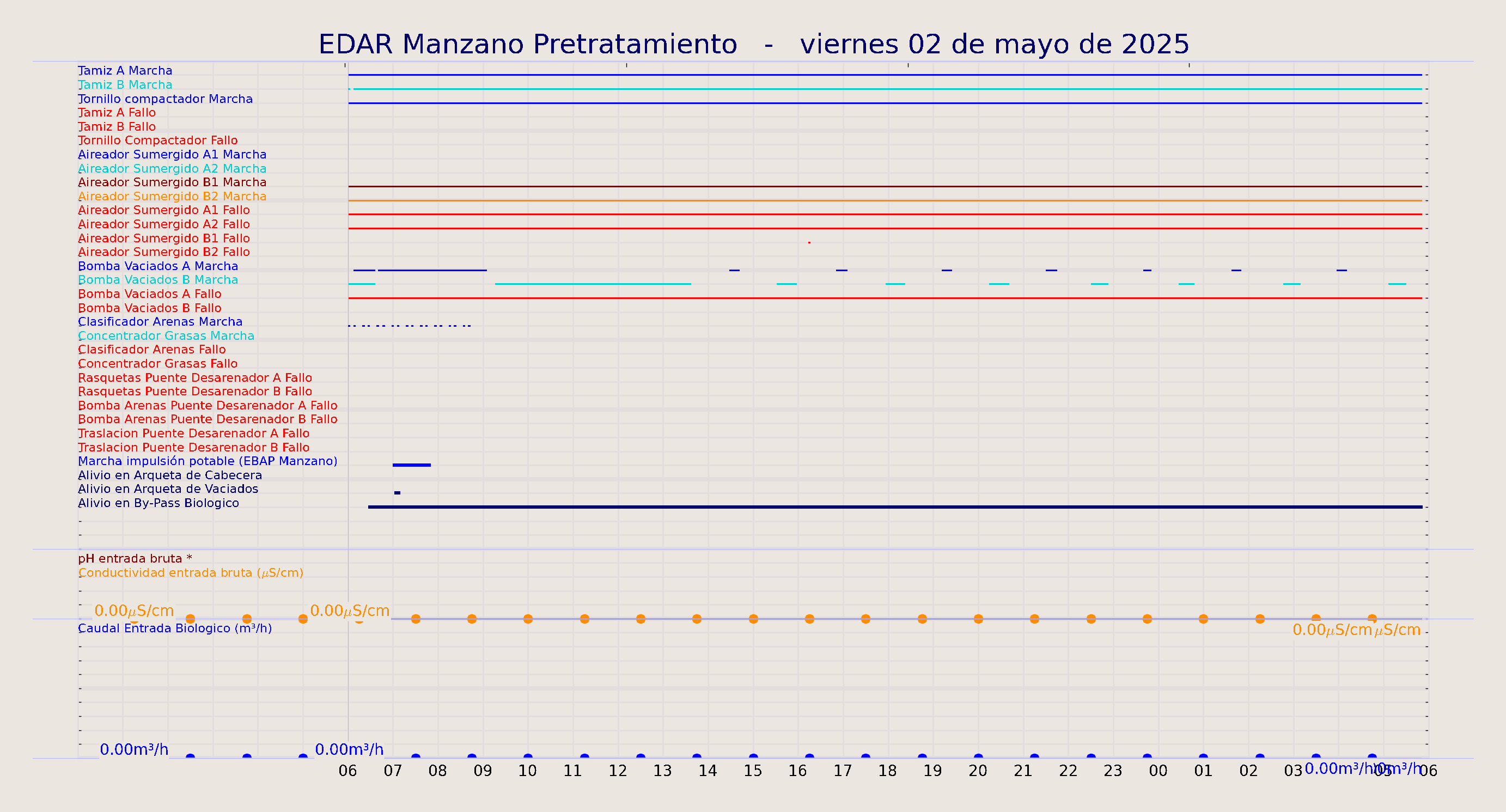 ../../imagenes/vid/2025/EDAR Manzano Pretratamiento/2025-05-02 EDAR Manzano Pretratamiento.png